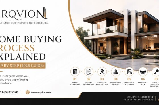 Home Buying Process Explained Step by Step (2026 Guide)